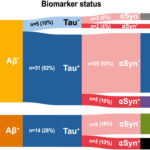 Biomarker Chart